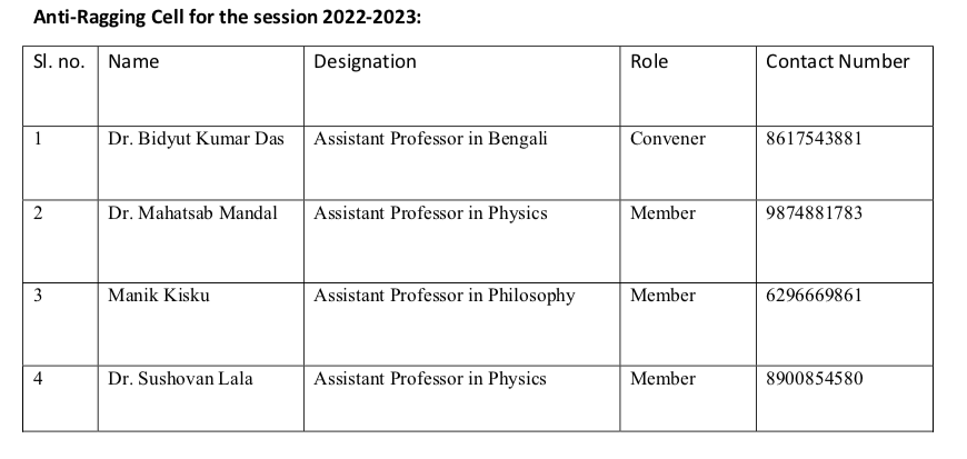 Anti-Ragging Cell for the session 2022-2023