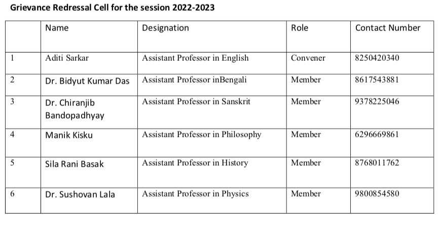 Grievance Redressal Cell for the session 2022-2023